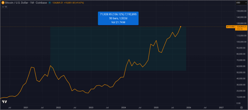 Lava’s Zero-Fee Bitcoin Salary Conversion Gains Backing from USL’s Crognale